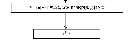 宝洁公司进入中国市场的渠道战略分析