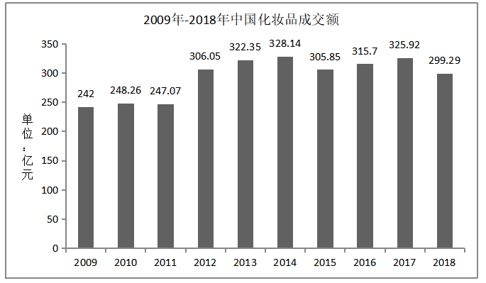宝洁公司进入中国市场的渠道战略分析