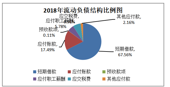 浅析中小企业营运资金管理存在问题与对策 ——以鸿泰时尚服饰公司为例
