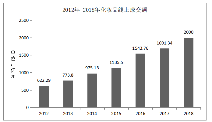 宝洁公司进入中国市场的渠道战略分析