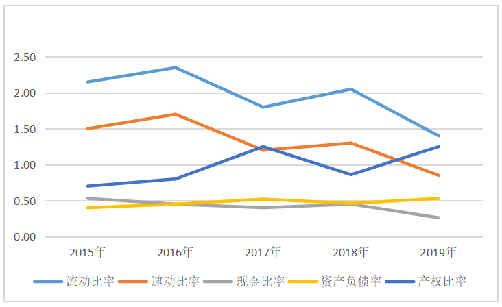 哈佛分析框架下对TC公司的财务诊断过程