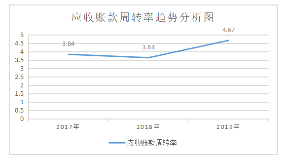 浅议深圳大友钢铁公司偿债能力问题及对策