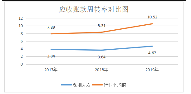 浅议深圳大友钢铁公司偿债能力问题及对策