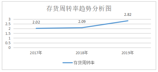浅议深圳大友钢铁公司偿债能力问题及对策