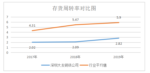 浅议深圳大友钢铁公司偿债能力问题及对策