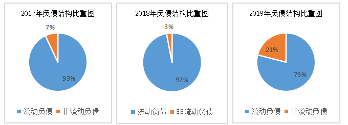 浅议深圳大友钢铁公司偿债能力问题及对策