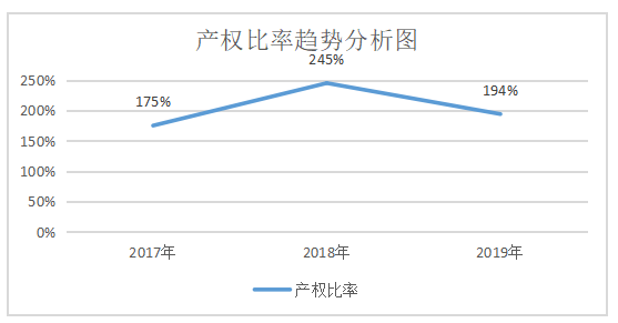 浅议深圳大友钢铁公司偿债能力问题及对策