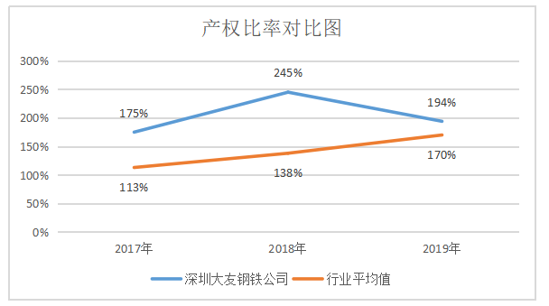 浅议深圳大友钢铁公司偿债能力问题及对策