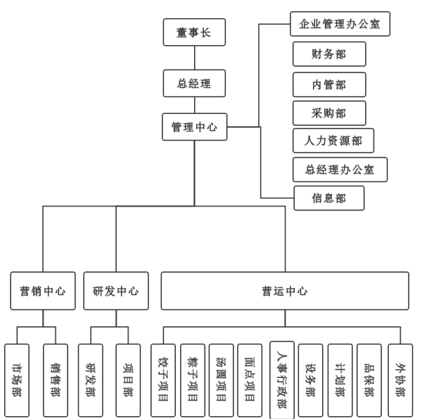 三全食品销售环节内部控制
