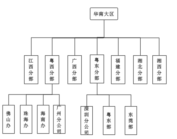 三全食品销售环节内部控制