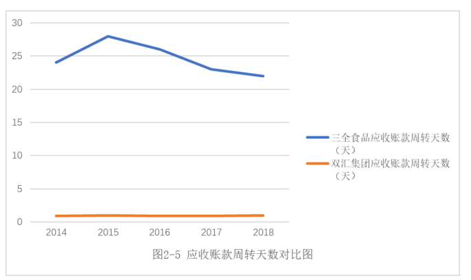 三全食品销售环节内部控制