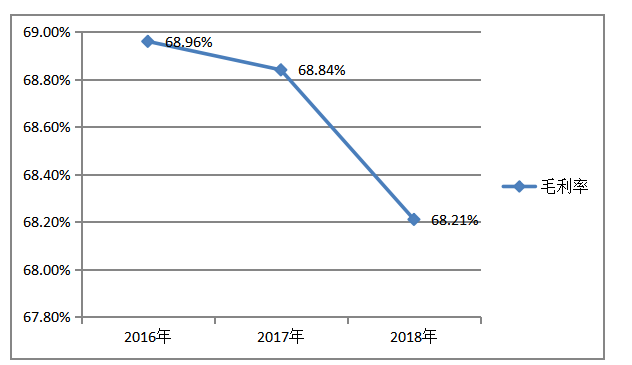 深圳歌力思公司存货管理存在的问题及解决对策