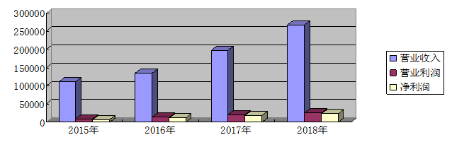 深圳和而泰智能控制股份有限公司股票 回购的财务效应及对策分析