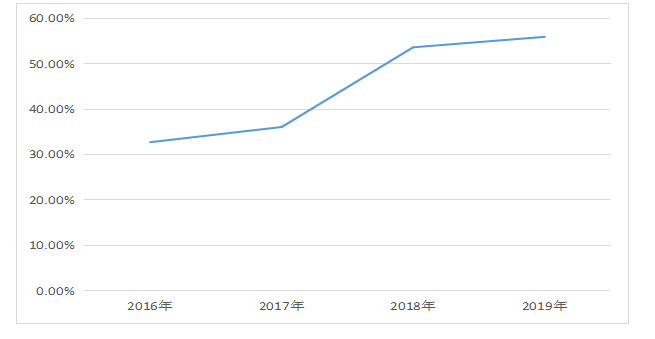 深圳和而泰智能控制股份有限公司股票 回购的财务效应及对策分析
