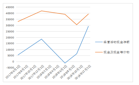 深圳和而泰智能控制股份有限公司股票 回购的财务效应及对策分析