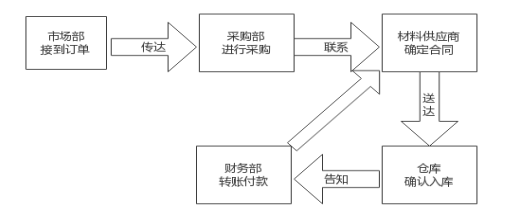 深圳立讯精密工业股份有限公司生产成本管理问题及解决对策