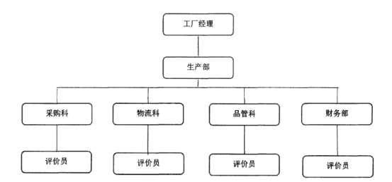 深圳立讯精密工业股份有限公司生产成本管理问题及解决对策