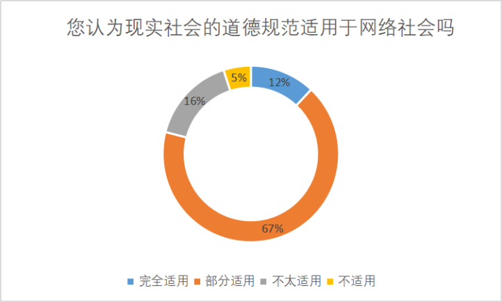 新时代新疆高校大学生网络道德教育研究