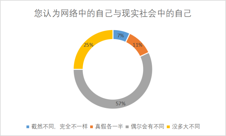 新时代新疆高校大学生网络道德教育研究