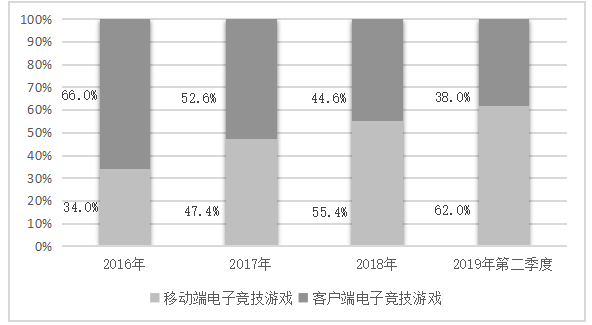 王者荣耀手游的营销策略成功因素分析