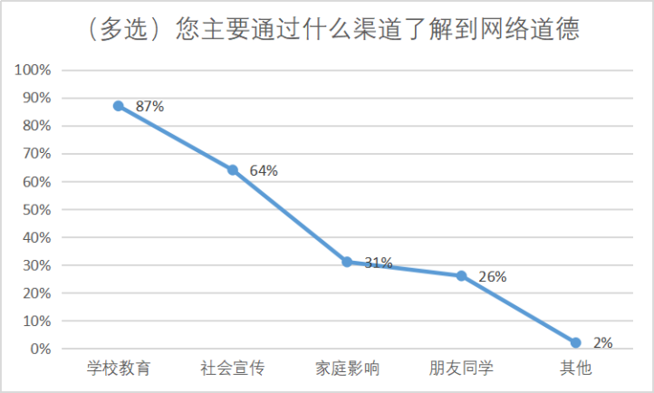新时代新疆高校大学生网络道德教育研究