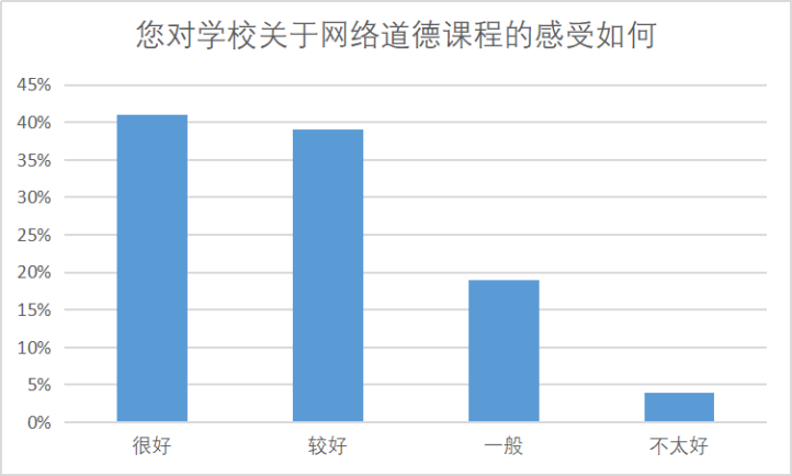 新时代新疆高校大学生网络道德教育研究