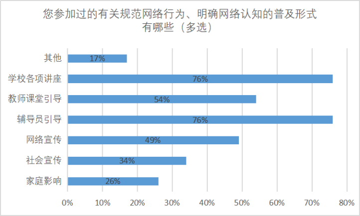 新时代新疆高校大学生网络道德教育研究