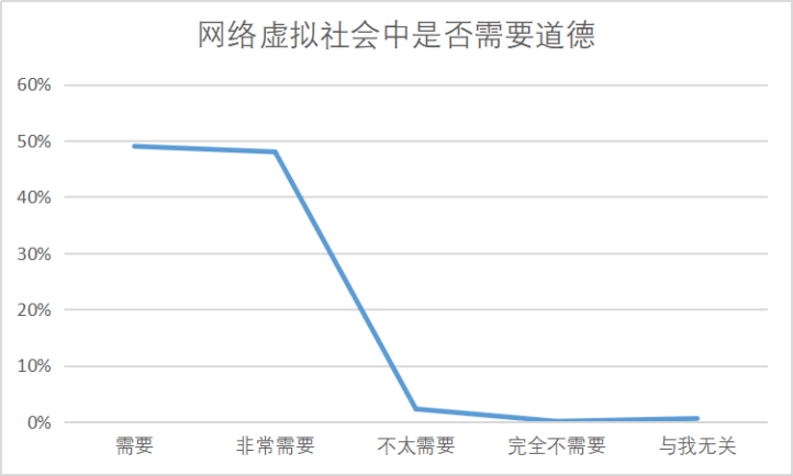 新时代新疆高校大学生网络道德教育研究