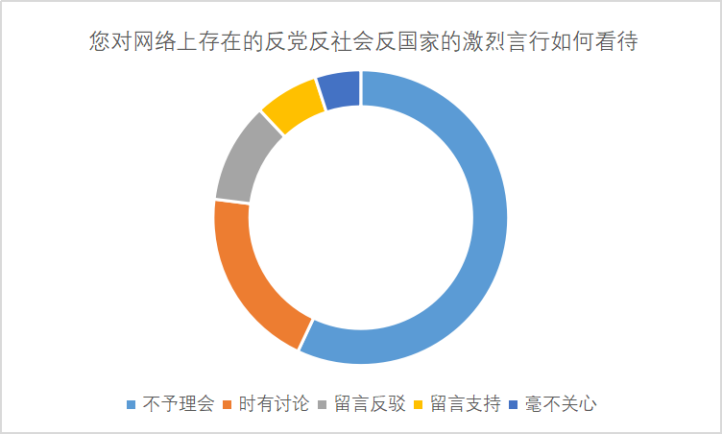 新时代新疆高校大学生网络道德教育研究