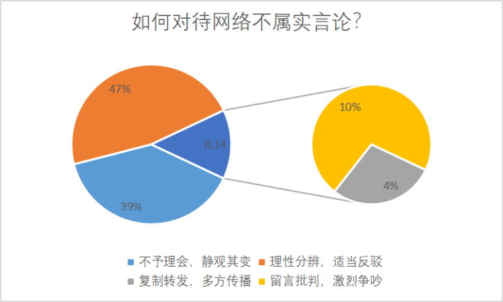 新时代新疆高校大学生网络道德教育研究