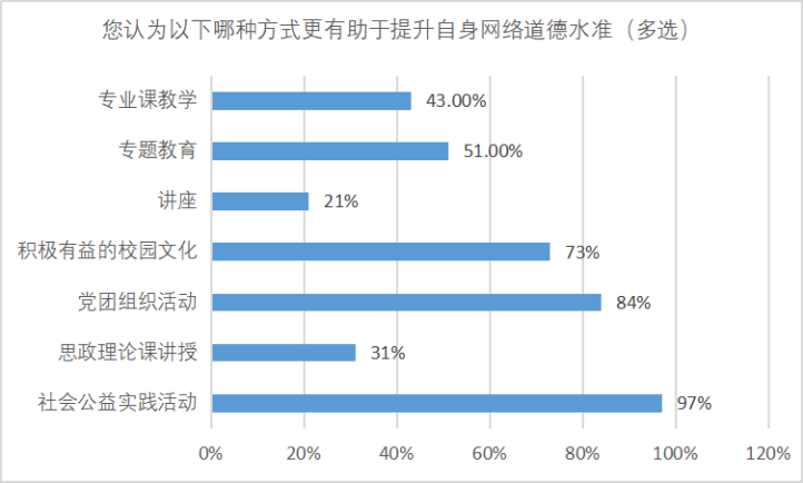 新时代新疆高校大学生网络道德教育研究