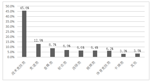 王者荣耀手游的营销策略成功因素分析