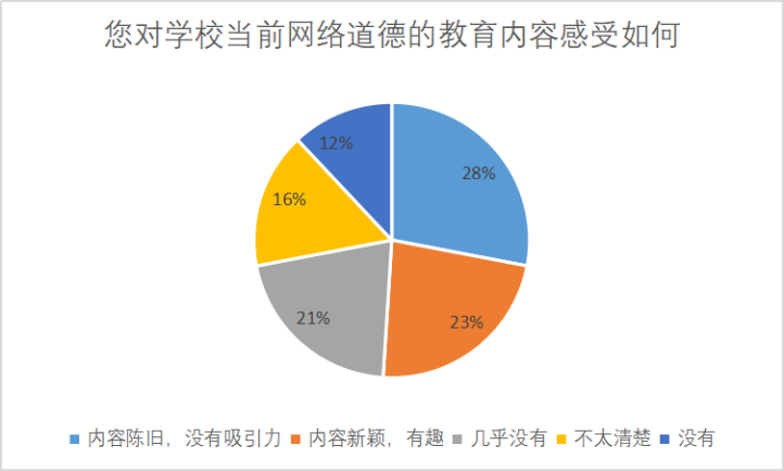 新时代新疆高校大学生网络道德教育研究