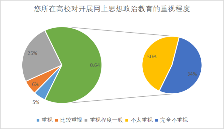 新时代新疆高校大学生网络道德教育研究