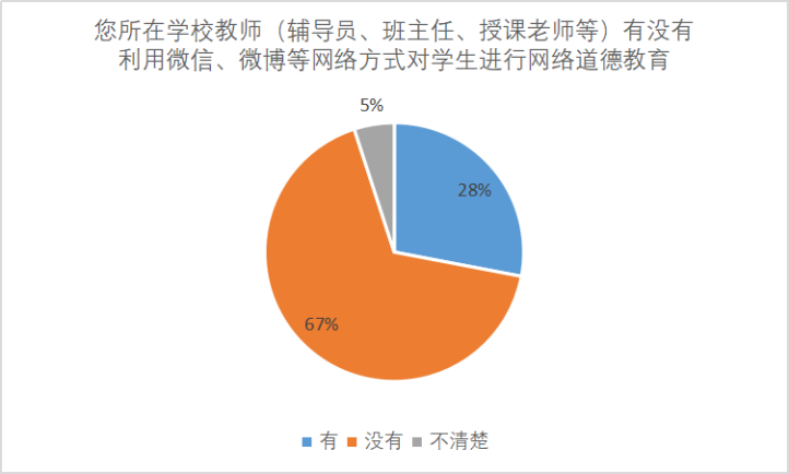 新时代新疆高校大学生网络道德教育研究