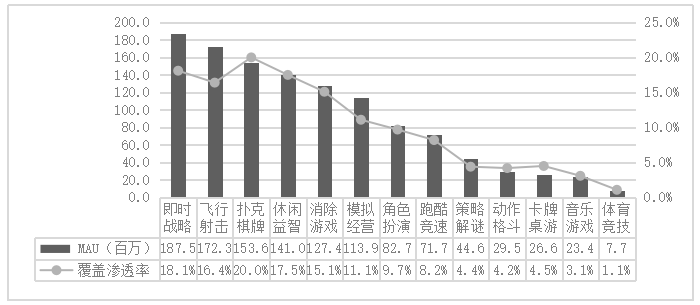王者荣耀手游的营销策略成功因素分析