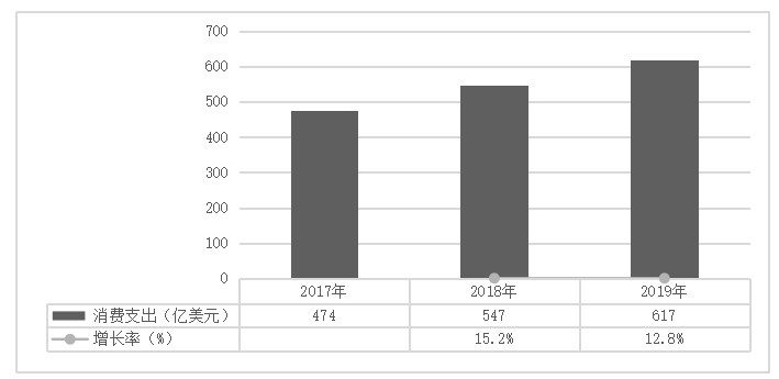 王者荣耀手游的营销策略成功因素分析