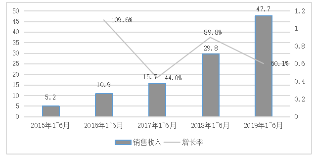 王者荣耀手游的营销策略成功因素分析