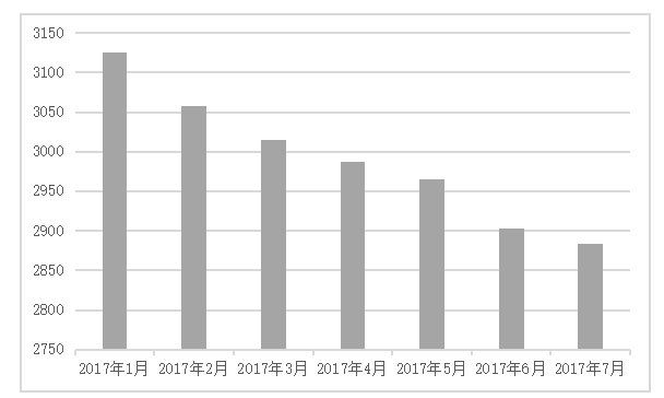 王者荣耀手游的营销策略成功因素分析