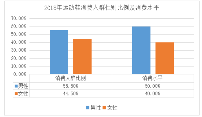耐克公司电子商务环境下顾客忠诚度的培养