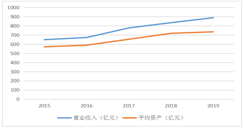 H公司盈利能力分析