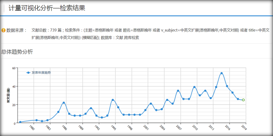 恩格斯晚年共享观研究