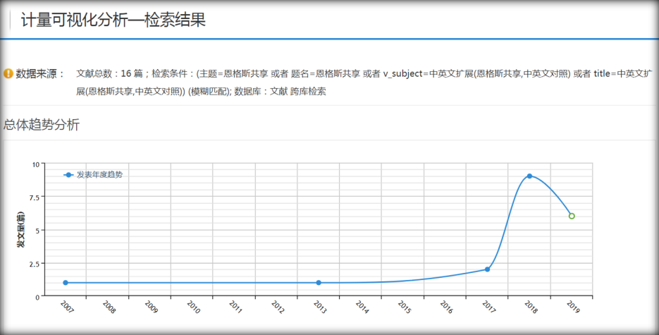 恩格斯晚年共享观研究