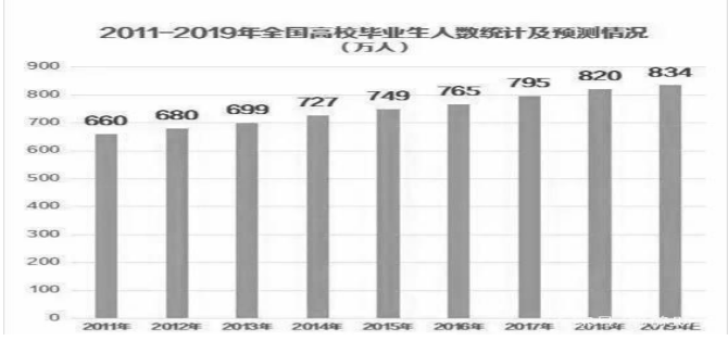 “互联网+”背景下的应用型本科大学生创新创业现状研究