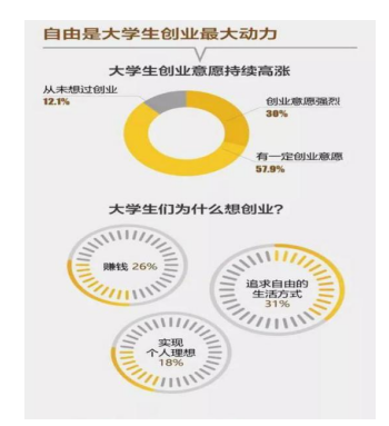 “互联网+”背景下的应用型本科大学生创新创业现状研究