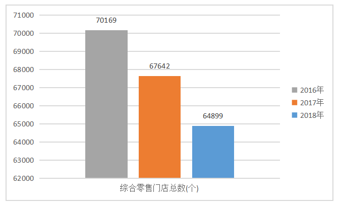 电商背景下名创优品企业生存与发展战略研究
