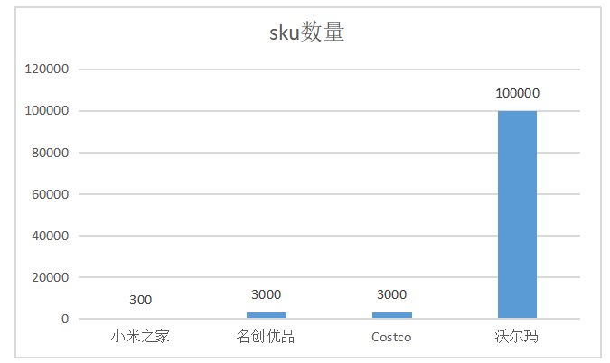 电商背景下名创优品企业生存与发展战略研究