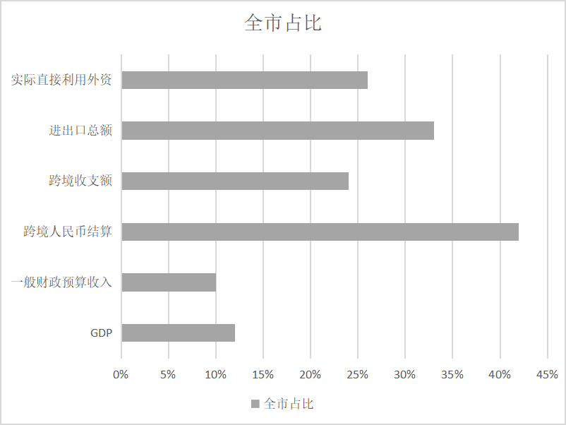 天津自贸区对京津冀区域经济发展的影响研究