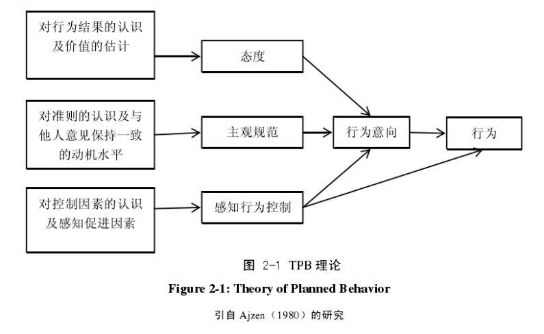 基于定价和时机选择的超前点播策略研究