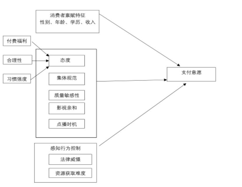 基于定价和时机选择的超前点播策略研究